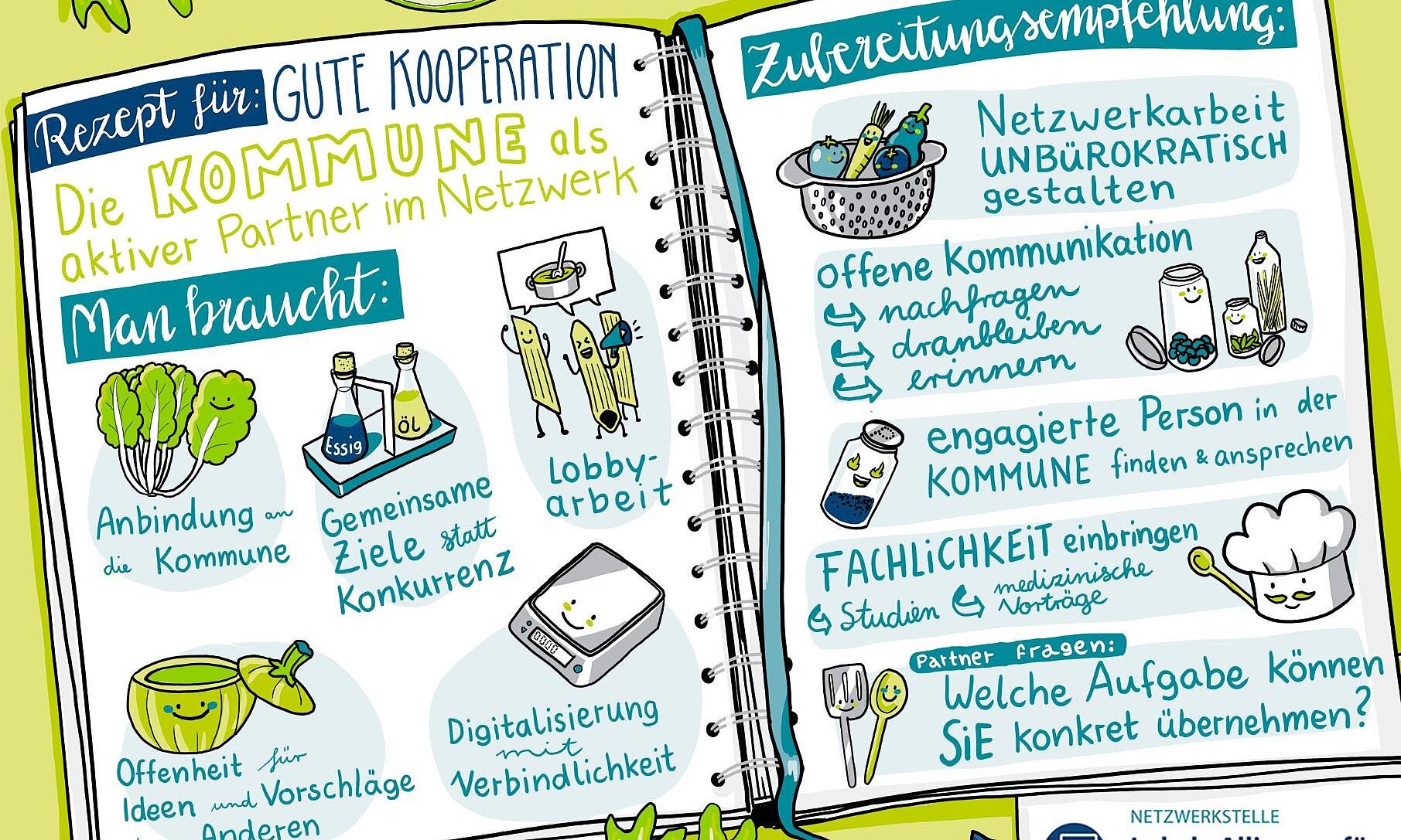 Zusammenfassung Dialogforum A | © Designdoppel, Renate Pommerening Graphic Recording: Gezeichnet wurden die wichtigsten Botschaften aus dem Dialogforum A
