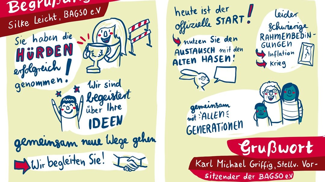 Graphic Recording: Gezeichnet wurden die wichtigsten Botschaften aus der Begrüßung von Silke Leicht und Karl Michael Griffig