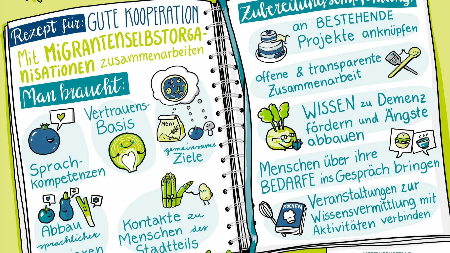 Graphic Recording: Gezeichnet wurden die wichtigsten Botschaften aus dem Dialogforum E