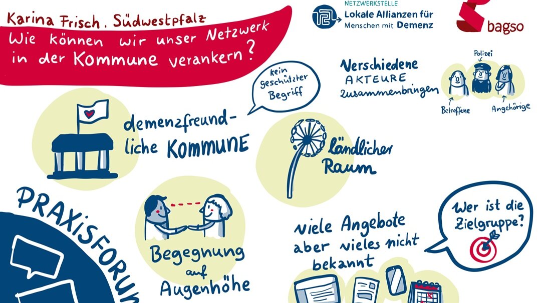 Graphic Recording: Gezeichnet wurden die wichtigsten Ergebnisse aus dem Praxisforum B