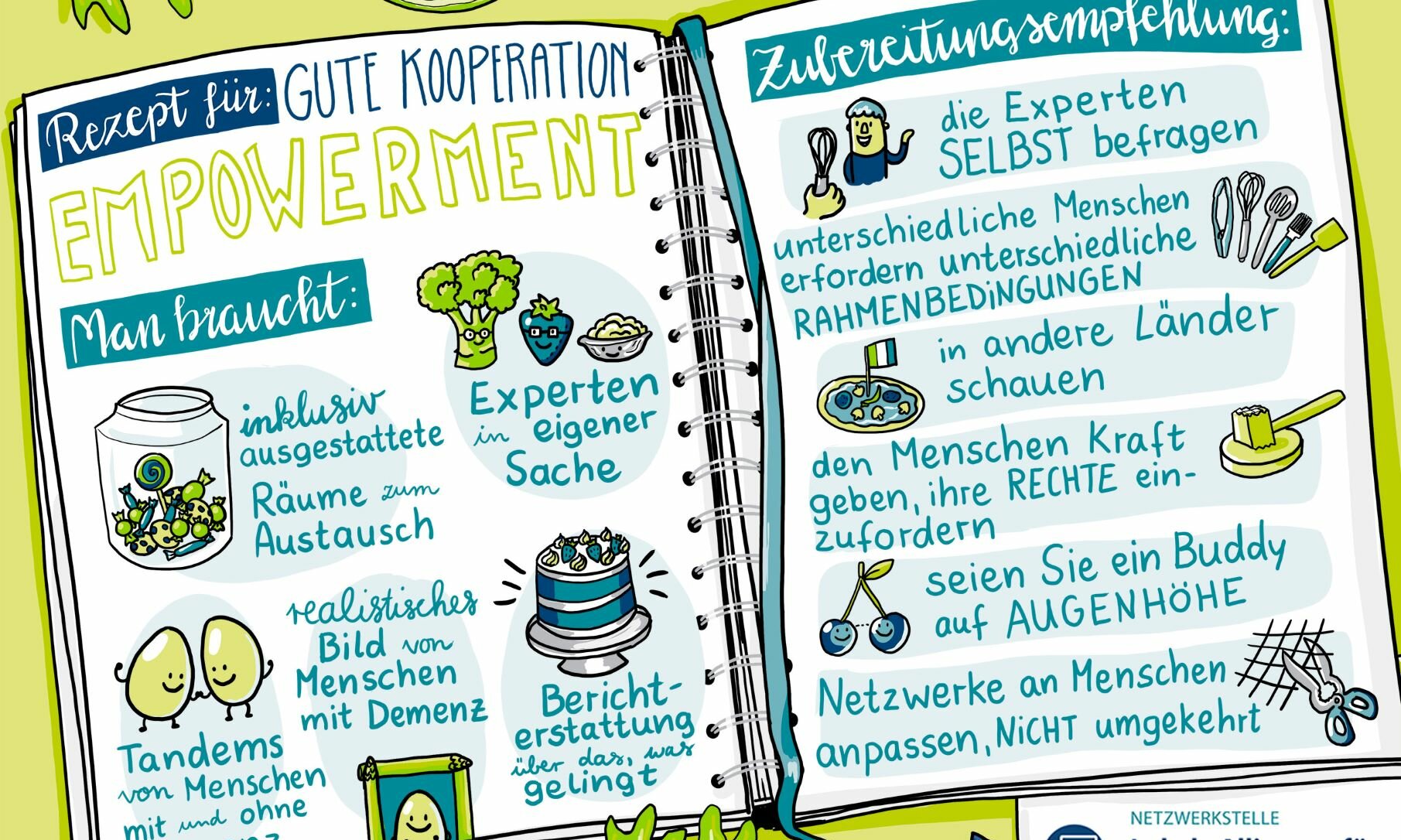 Graphic Recording: Gezeichnet wurden die wichtigsten Botschaften aus dem Dialogforum B