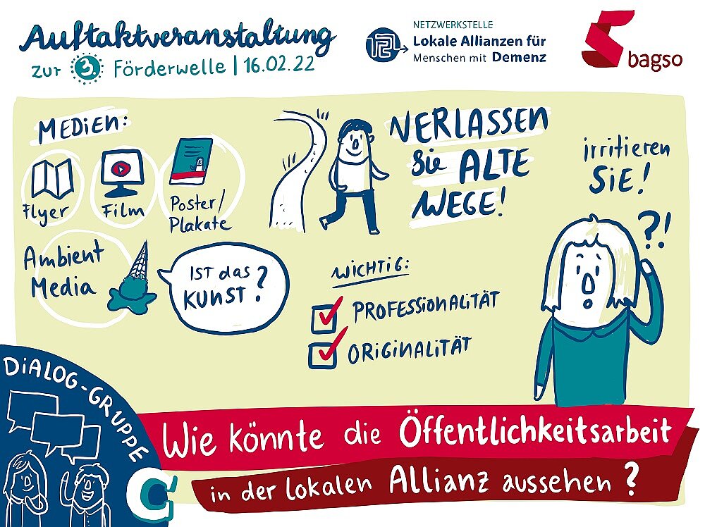 © Designdoppel | Anna Penkner Graphic Recording: Gezeichnet wurden die wichtigsten Ergebnisse aus der Dialog-Gruppe C