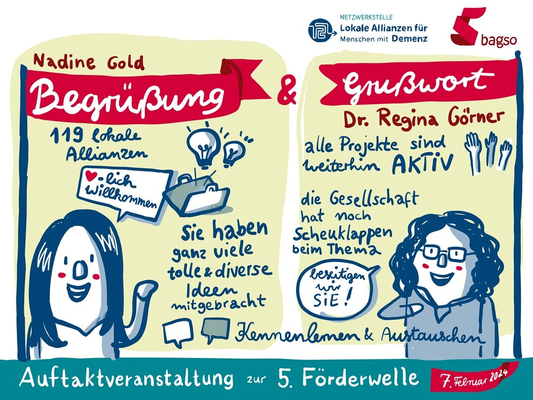 Graphic Recording: Gezeichnet wurden die wichtigsten Botschaften aus der Begrüßung von Nadine Gold und Dr. Regina Görner