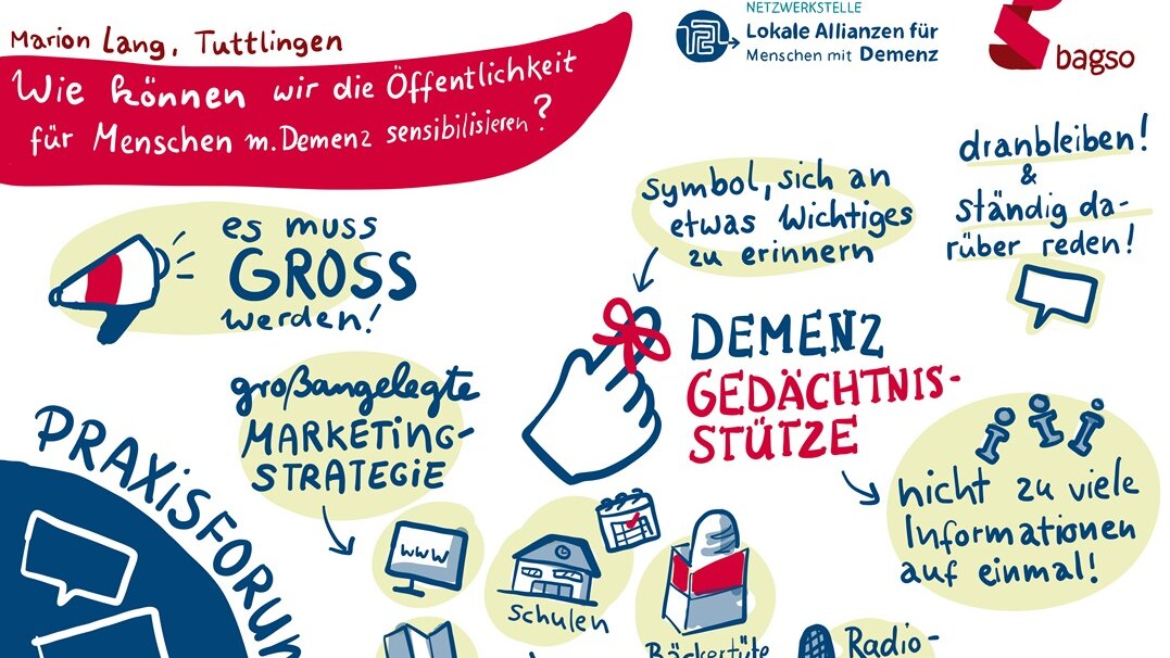 Graphic Recording: Gezeichnet wurden die wichtigsten Ergebnisse aus dem Praxisforum A