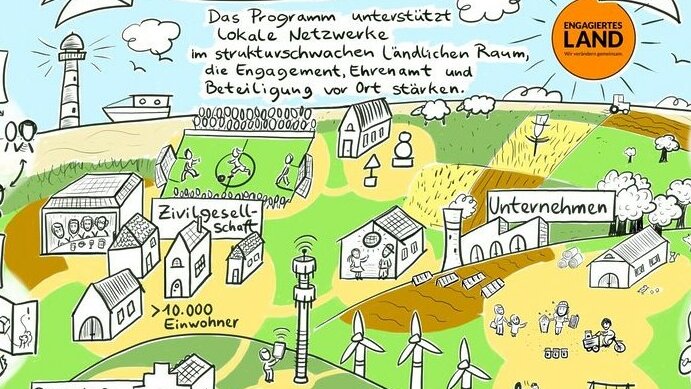 Wimmelbild: Farbige Landschaft mit Piktogrammen und Begriffen aus dem Programm "Engagiertes Land"