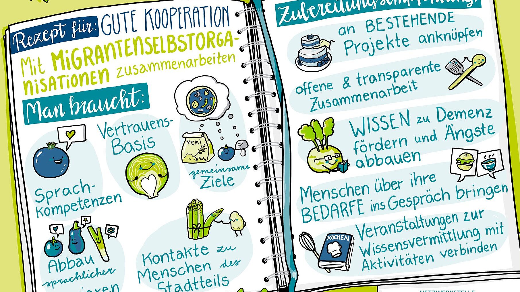 Zusammenfassung Dialogforum E | © Designdoppel, Renate Pommerening Graphic Recording: Gezeichnet wurden die wichtigsten Botschaften aus dem Dialogforum E