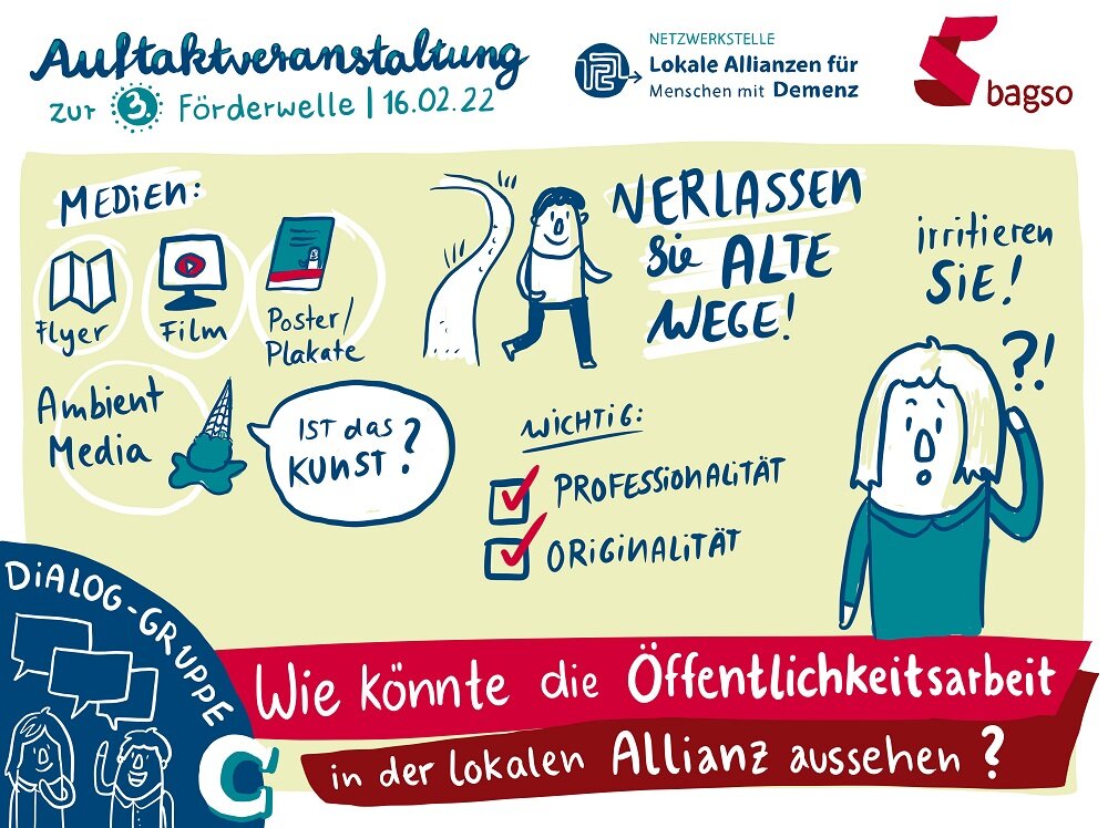 Graphic Recording: Gezeichnet wurden die wichtigsten Ergebnisse aus der Dialog-Gruppe C