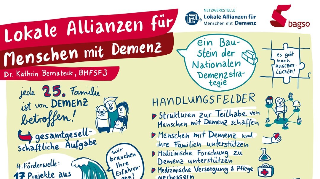 Graphic Recording: Gezeichnet wurden die wichtigsten Botschaften aus dem Beitrag von Dr. Kathrin Bernateck