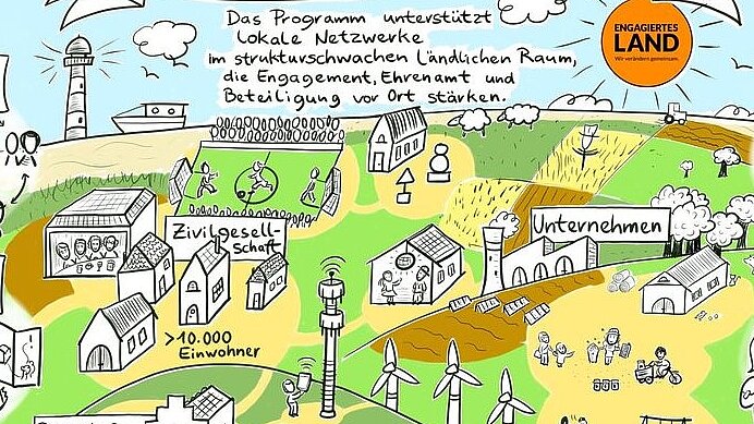 Illustration DSEE Engagiertes Land | Screenshot Wimmelbild: Farbige Landschaft mit Piktogrammen und Begriffen aus dem Programm "Engagiertes Land"