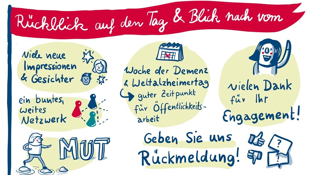 Graphic Recording: Gezeichnet wurden die zentralen Ergebnisse der Veranstaltung