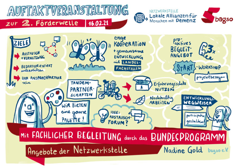 Graphic Recording: Aus dem Vortrag von Nadine Gold wurden die zentralen Angebote der Netzwerkstelle gezeichnet