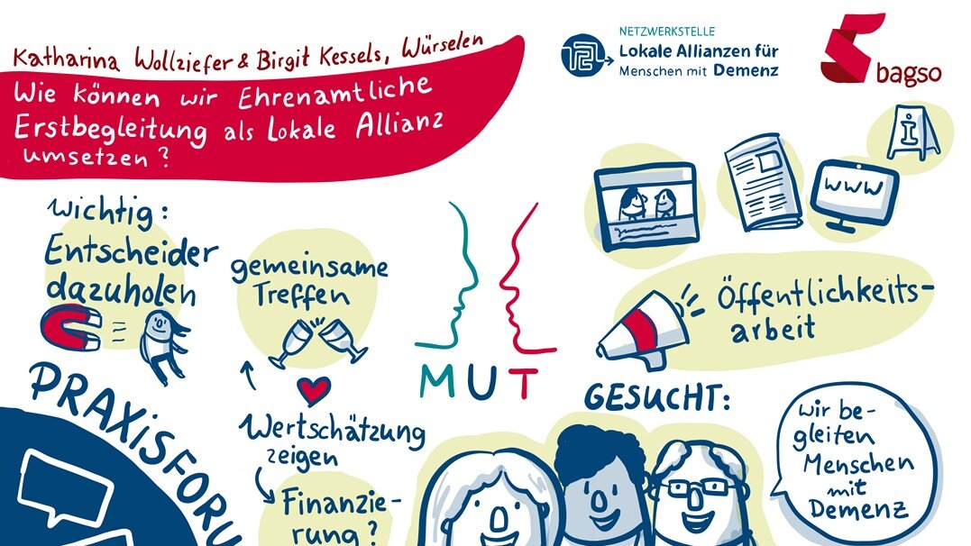 Graphic Recording: Gezeichnet wurden die wichtigsten Ergebnisse aus dem Praxisforum C