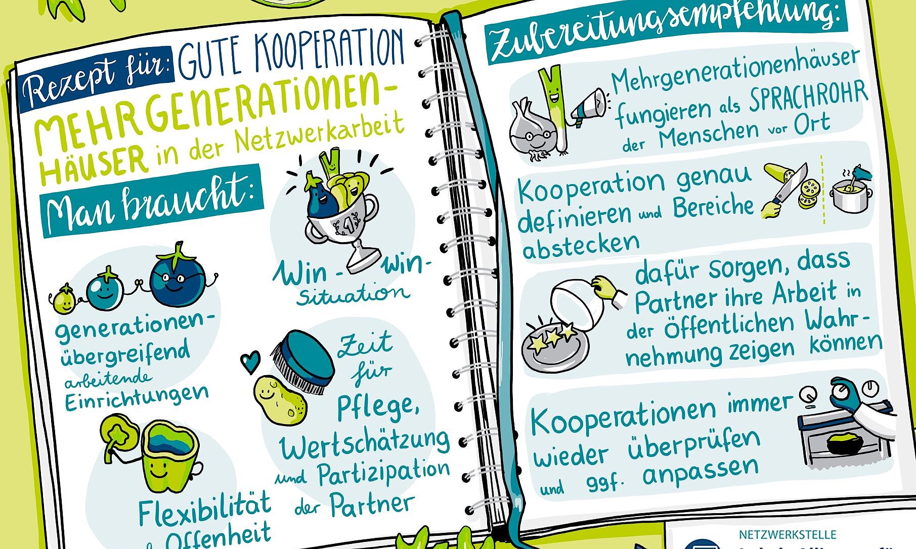 Zusammenfassung Dialogforum C | © Designdoppel, Renate Pommerening Graphic Recording: Gezeichnet wurden die wichtigsten Botschaften aus dem Dialogforum C