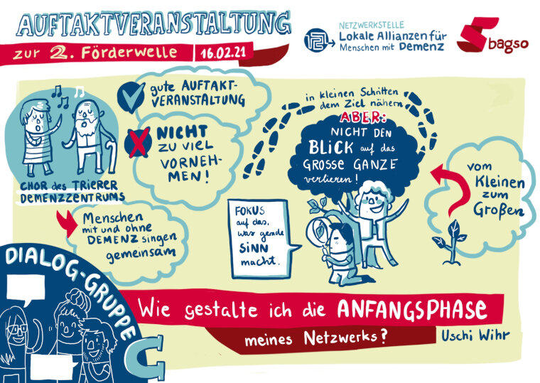 Graphic Recording: Gezeichnet wurden die wichtigsten Ergebnisse aus der Dialog-Gruppe C