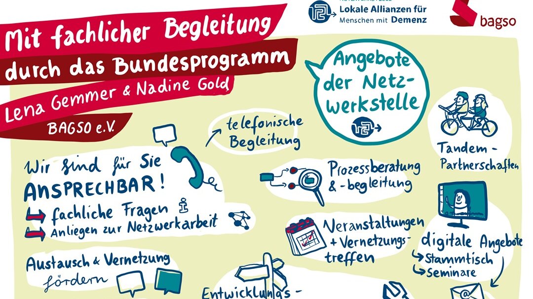 Graphic Recording: Gezeichnet wurden die wichtigsten Botschaften aus dem Beitrag von Lena Gemmer und Nadine Gold