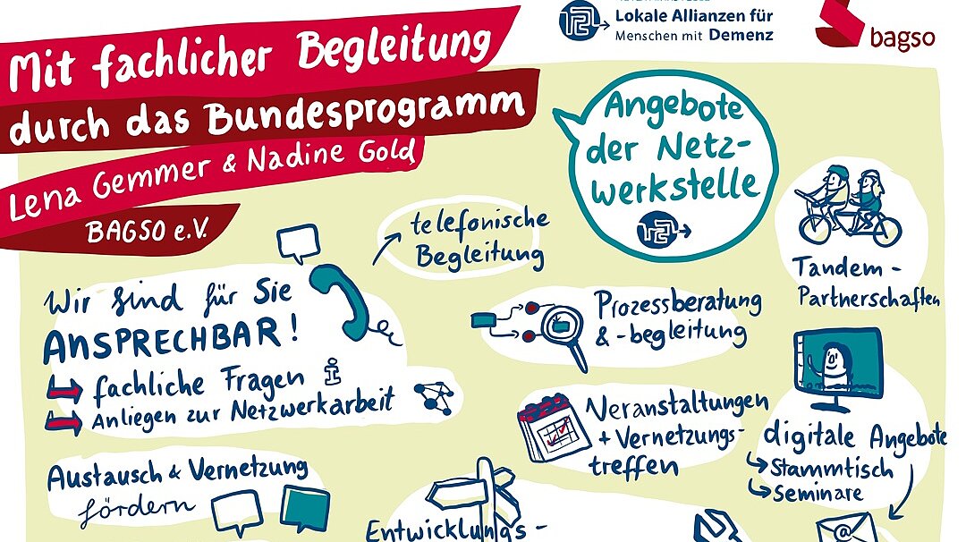 Graphic Recording: Gezeichnet wurden die wichtigsten Botschaften aus dem Beitrag von Lena Gemmer und Nadine Gold