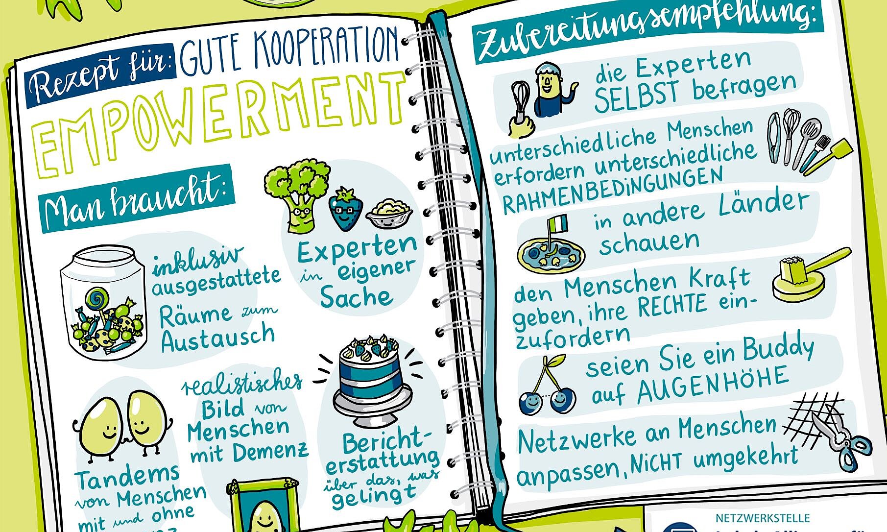 Zusammenfassung Dialogforum B | © Designdoppel, Renate Pommerening Graphic Recording: Gezeichnet wurden die wichtigsten Botschaften aus dem Dialogforum B