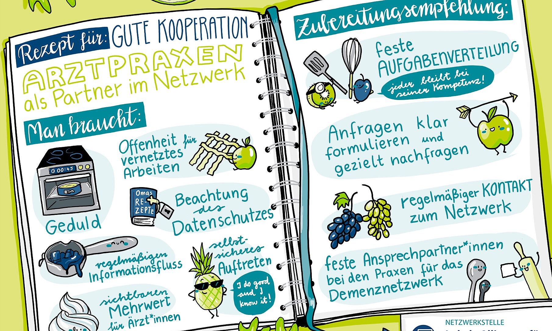 Zusammenfassung Dialogforum D | © Designdoppel, Renate Pommerening Graphic Recording: Gezeichnet wurden die wichtigsten Botschaften aus dem Dialogforum D