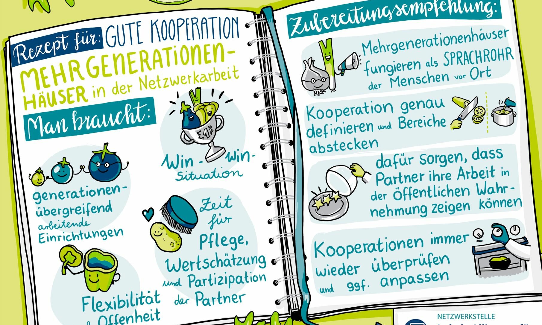 Graphic Recording: Gezeichnet wurden die wichtigsten Botschaften aus dem Dialogforum C