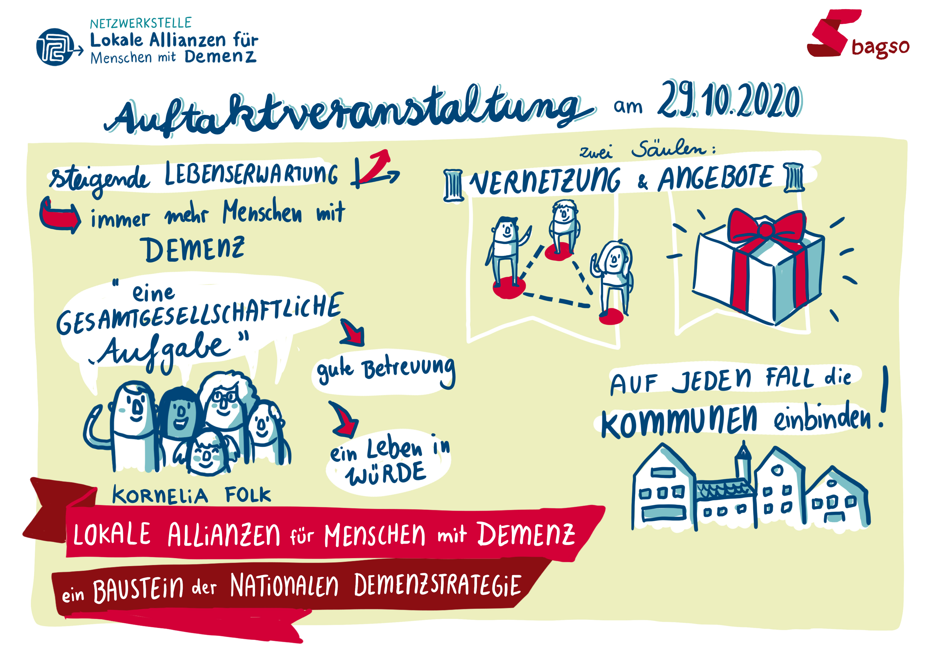 Graphic Recording: Gezeichnet wurden die wichtigsten Aspekte, die Kornelia Folk aus der Nationalen Demenzstrategie vorgetragen hat