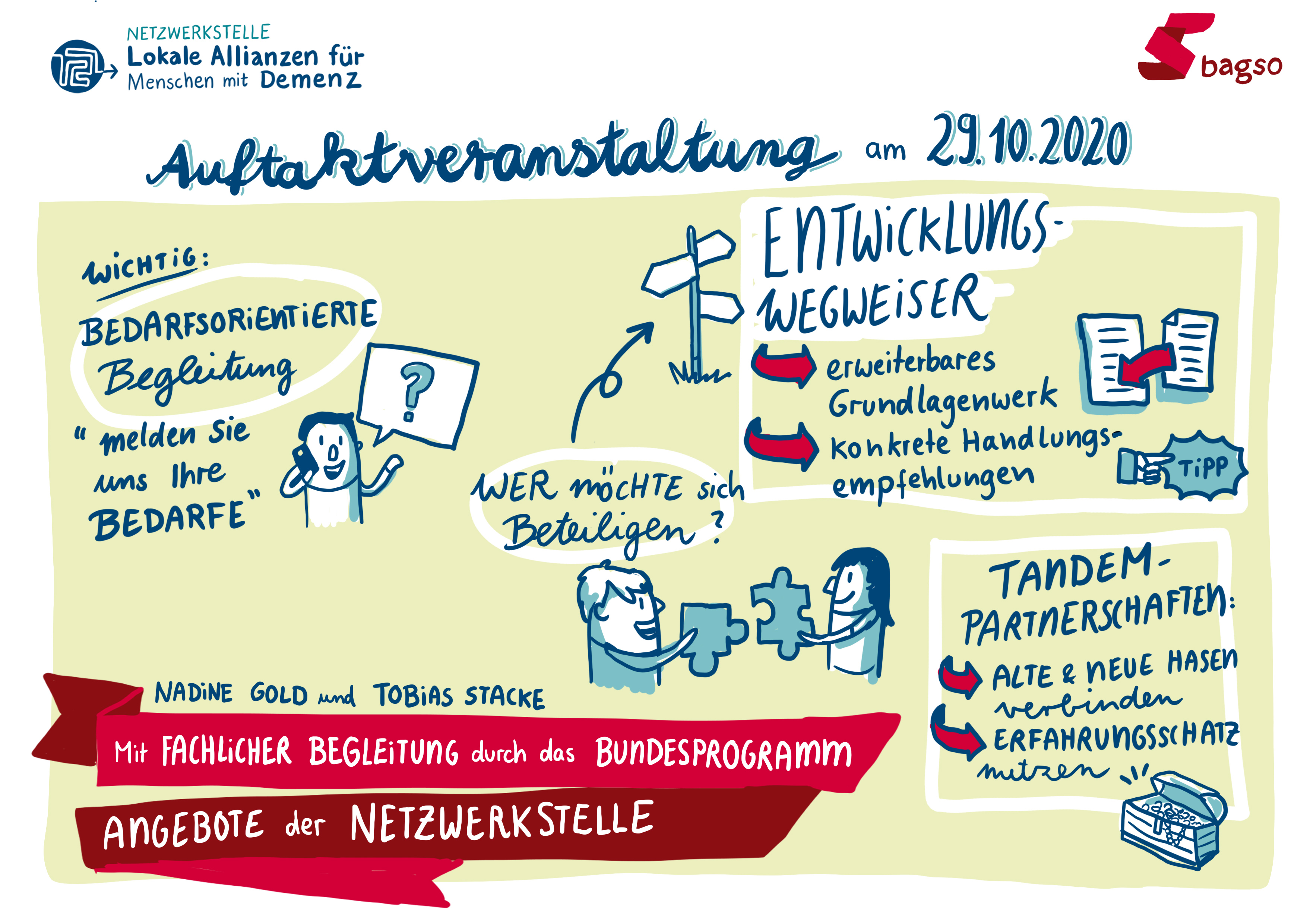 Graphic Recording: Aus dem Vortrag von Nadine Gold und Tobias Stacke wurden die zentralen Angebote der Netzwerkstelle gezeichnet