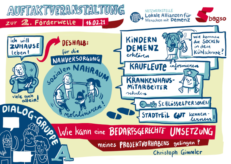 © Designdoppel | Renate Pommerening Graphic Recording: Gezeichnet wurden die wichtigsten Ergebnisse aus der Dialog-Gruppe A