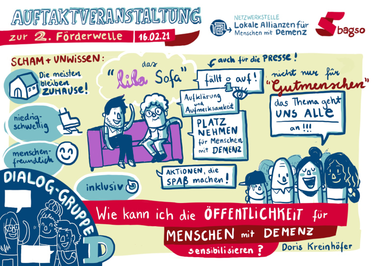 © Designdoppel | Renate Pommerening Graphic Recording: Gezeichnet wurden die wichtigsten Ergebnisse aus der Dialog-Gruppe D