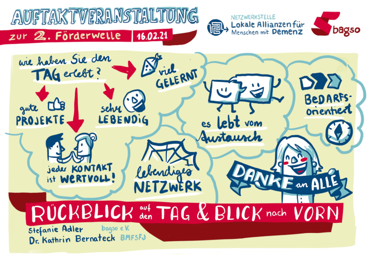 © Designdoppel | Renate Pommerening Graphic Recording: Gezeichnet wurden die Highlights und die zentralen Ergebnisse des Tages