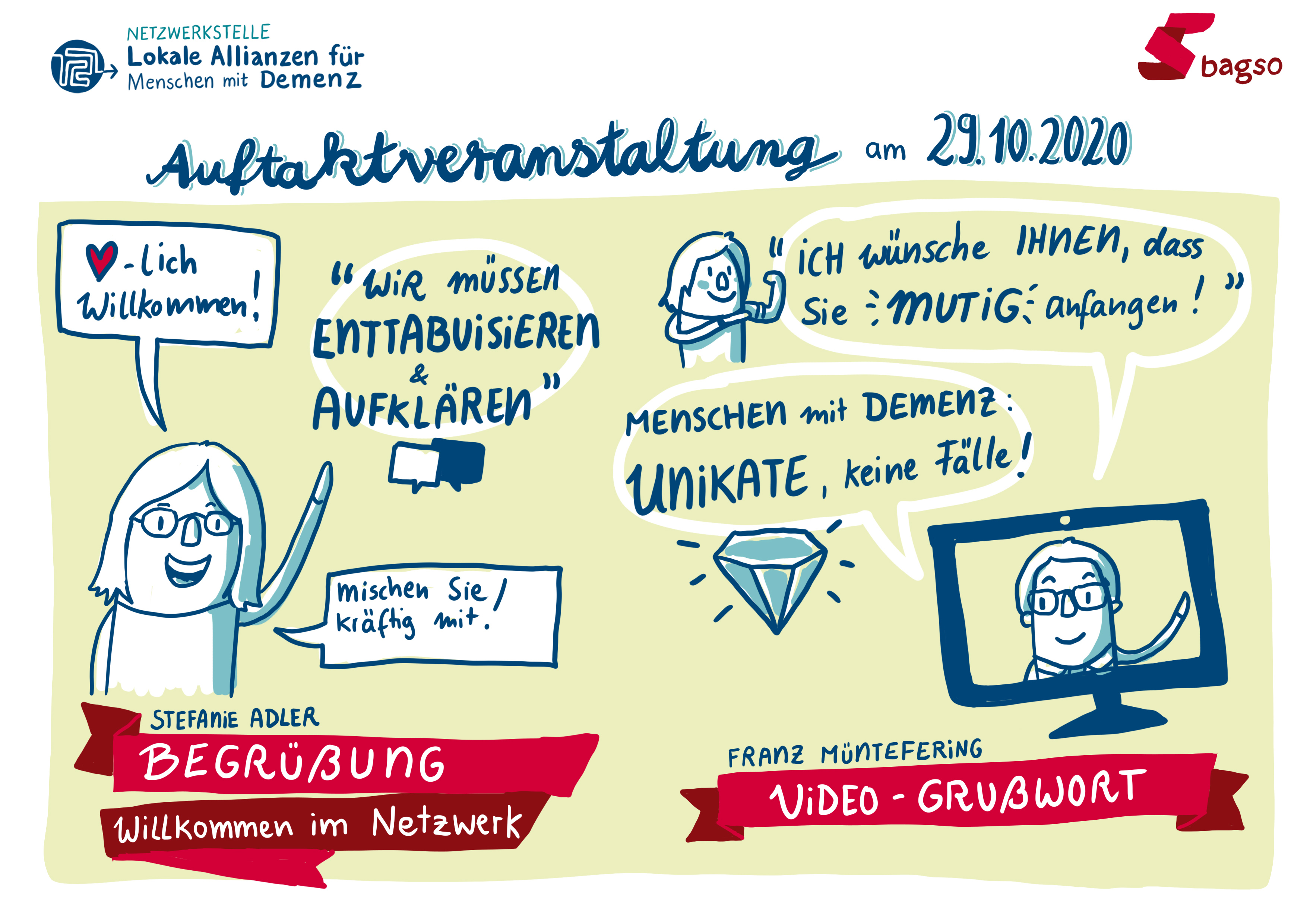 Graphic Recording: Gezeichnet wurden Stefanie Adler und Franz Müntefering sowie ihre wichtigsten Botschaften in Sprechblasen 