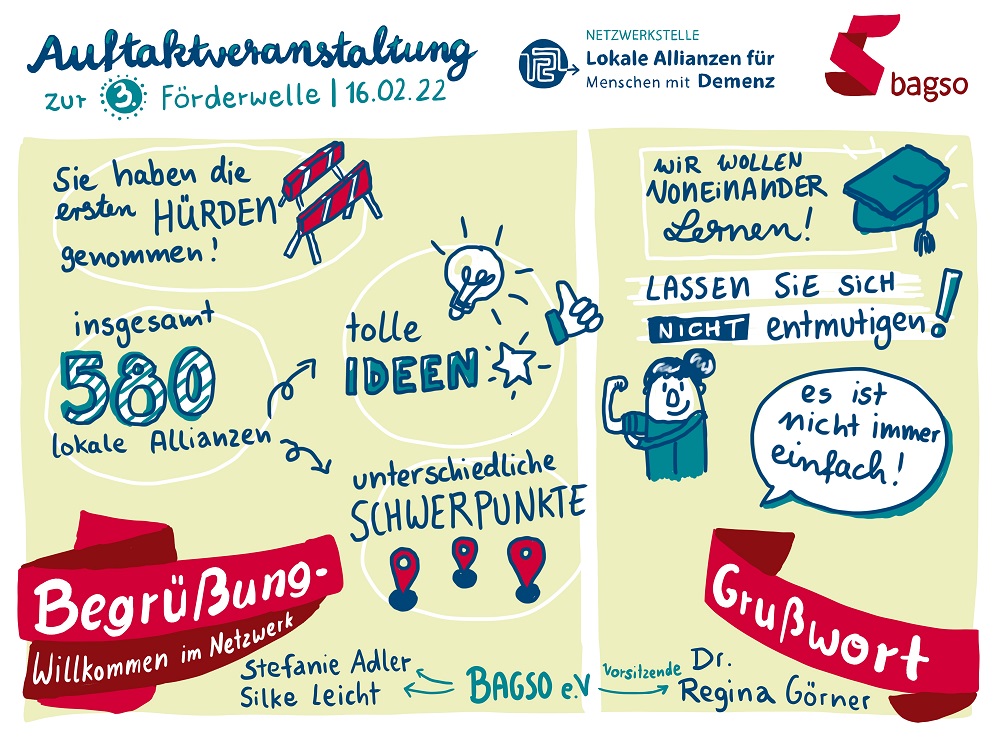 Graphic Recording: Gezeichnet wurden die wichtigsten Botschaften aus der Begrüßung von Stefanie Adler, Silke Leicht und Dr. Regina Görner