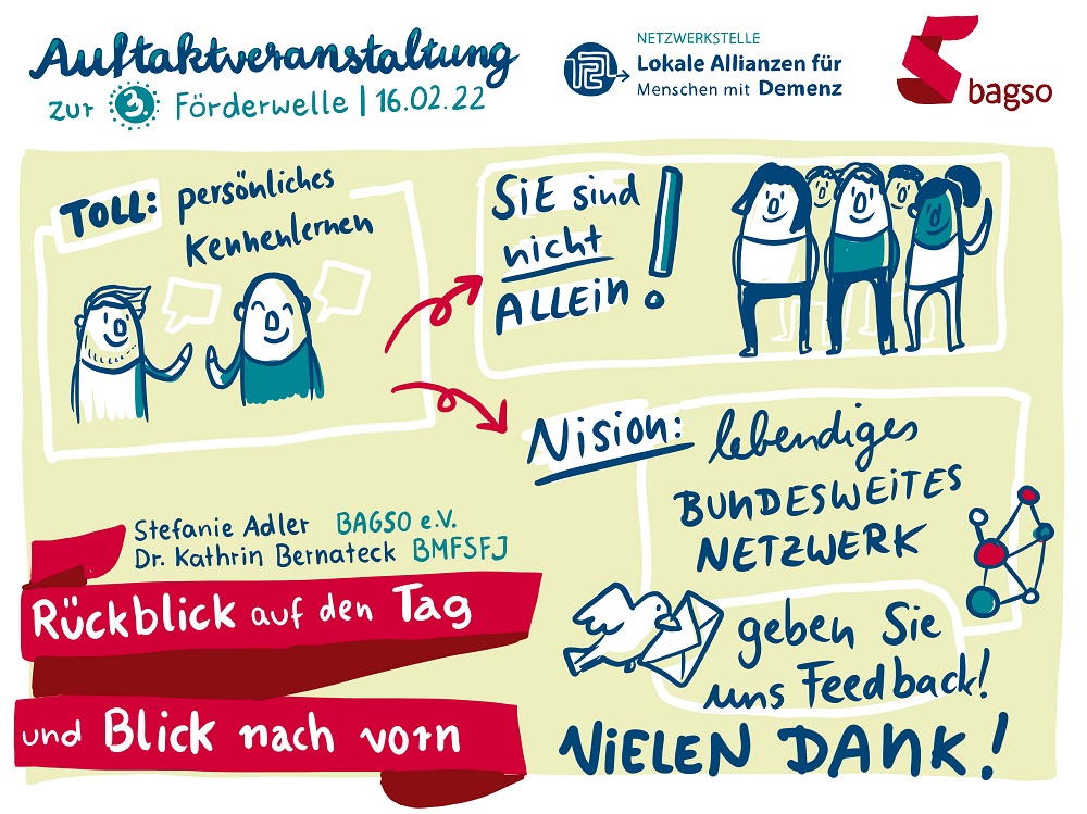 Graphic Recording: Gezeichnet wurden die Highlights und die zentralen Ergebnisse des Tages